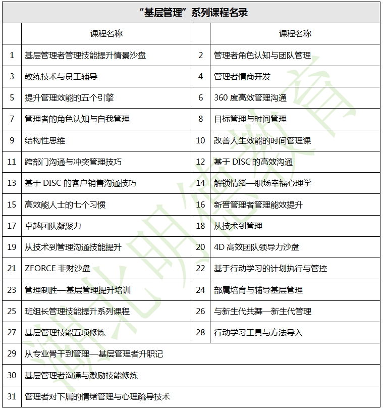 湖北明德教育-企業(yè)內訓-“基層管理”系列課程