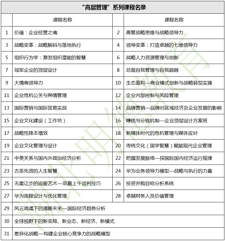 湖北明德教育-企業(yè)內訓-“高層管理”系列課程